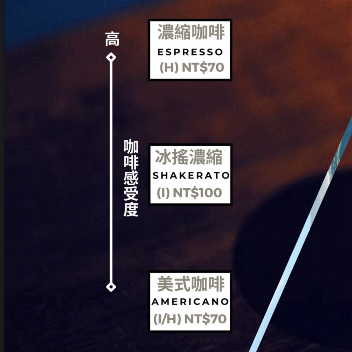 Coffee Underwater のメニューの写真：2024夏季濃縮咖啡菜單（一）（擷取） byJacker 