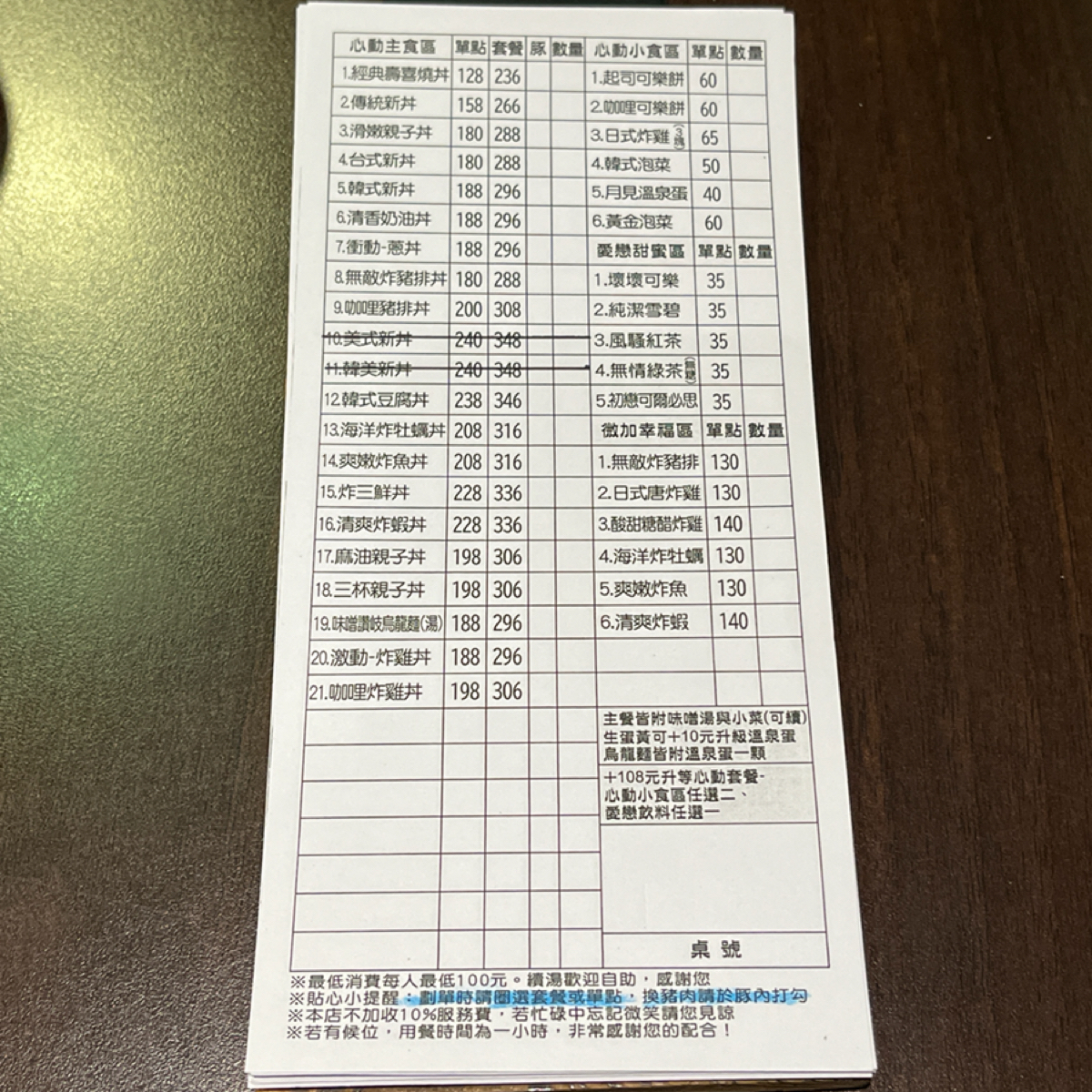 Menu image of 新丼 和平店: 點菜單 另有圖片菜單 shot by 我要被當了