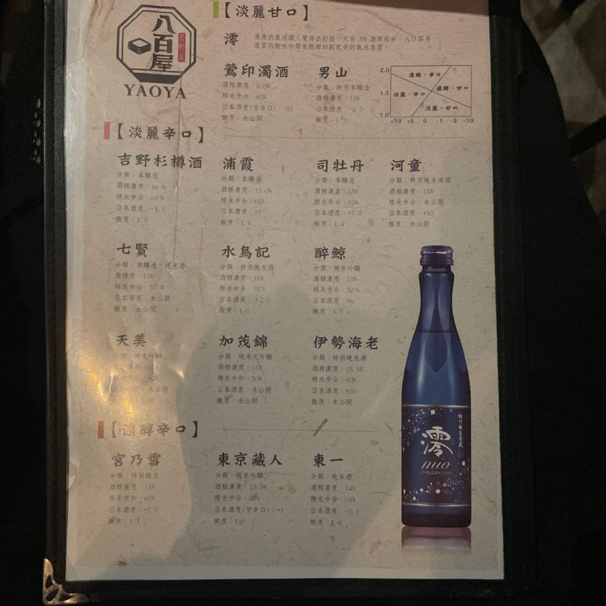Menu image of 八百屋:  shot by Nina