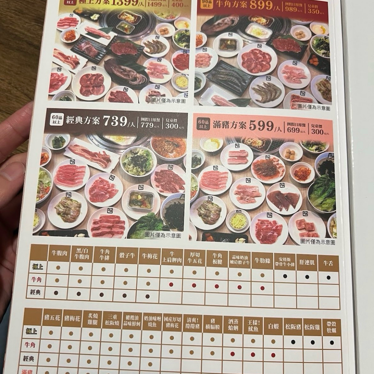 Menu image of 牛角日本燒肉專門店 台南永康愛買店:  shot by LESTER