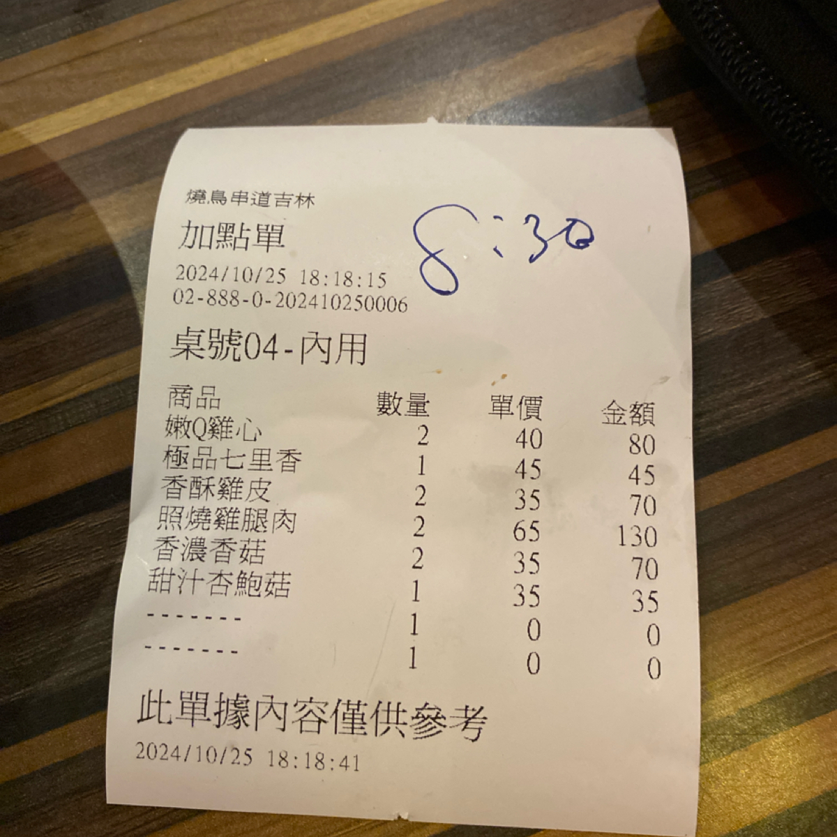 Menu image of 燒鳥串道 吉林店: 菜單 shot by 美食肥之豬