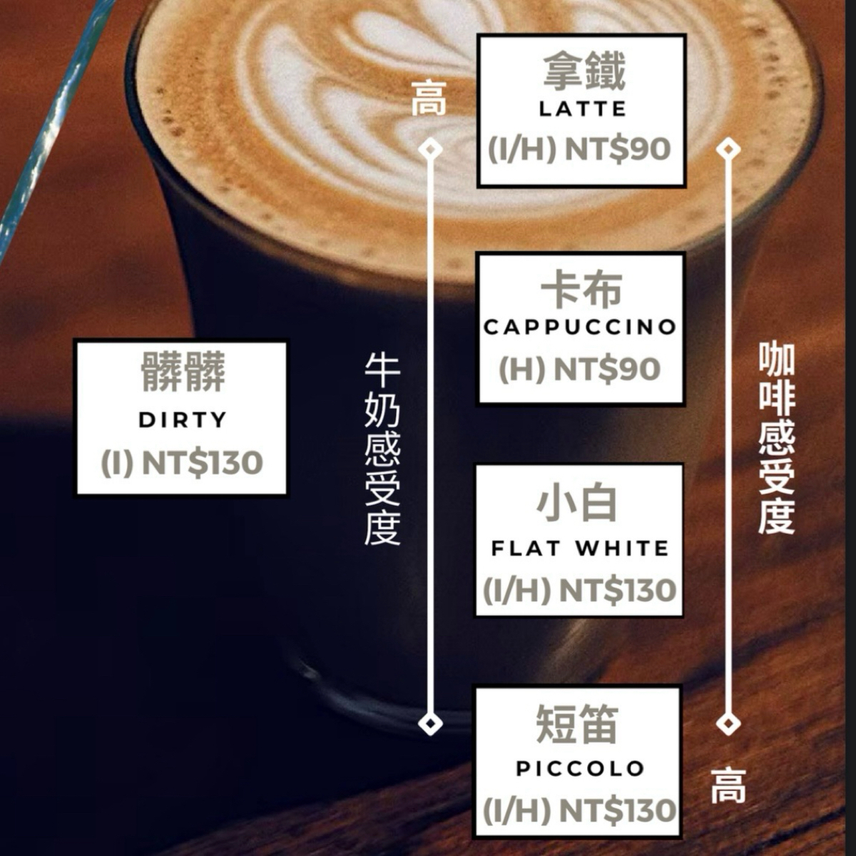 Coffee Underwater のメニューの写真：2024夏季濃縮咖啡菜單（二）（擷取） byJacker 