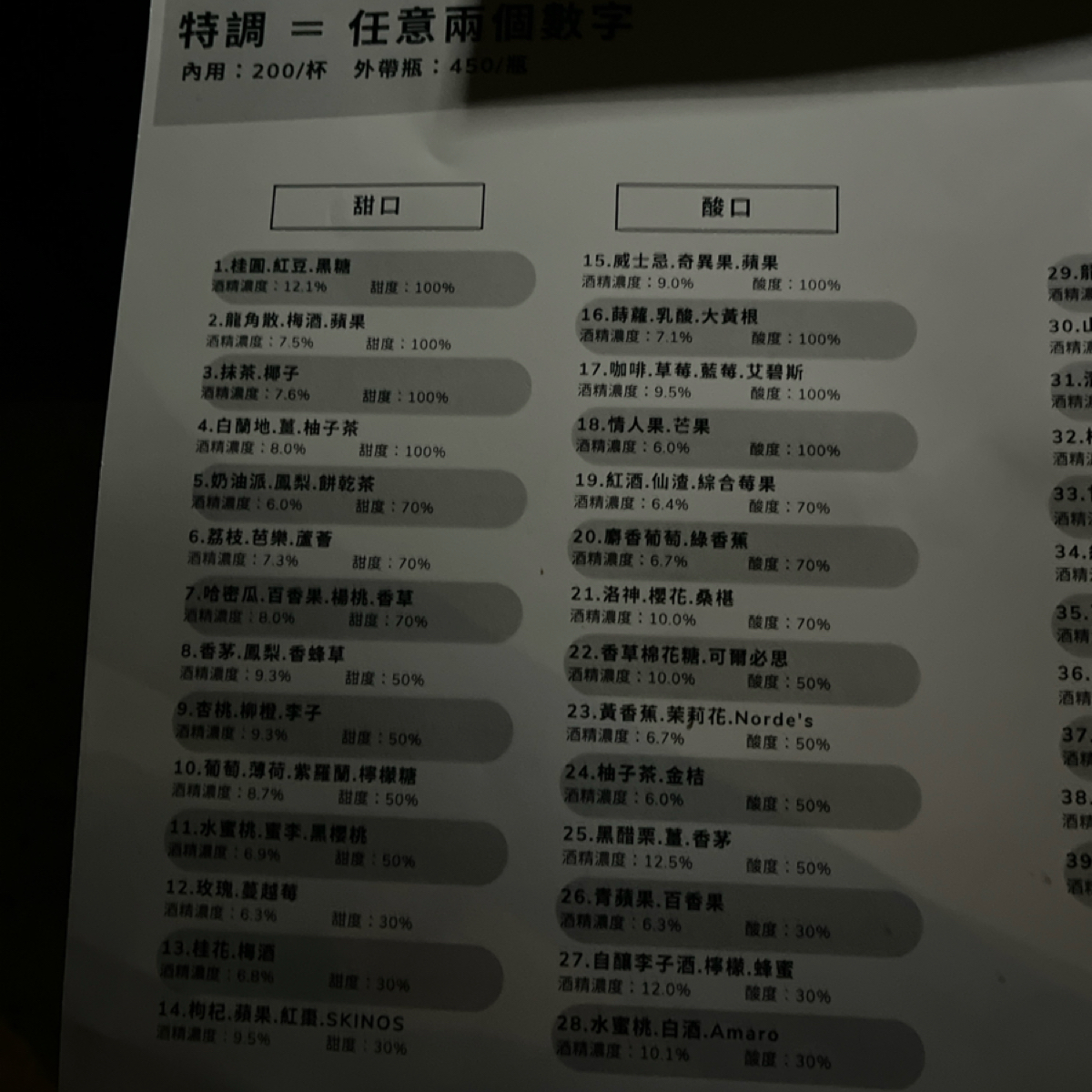 Menu image of Duo Taipei:  shot by Yo