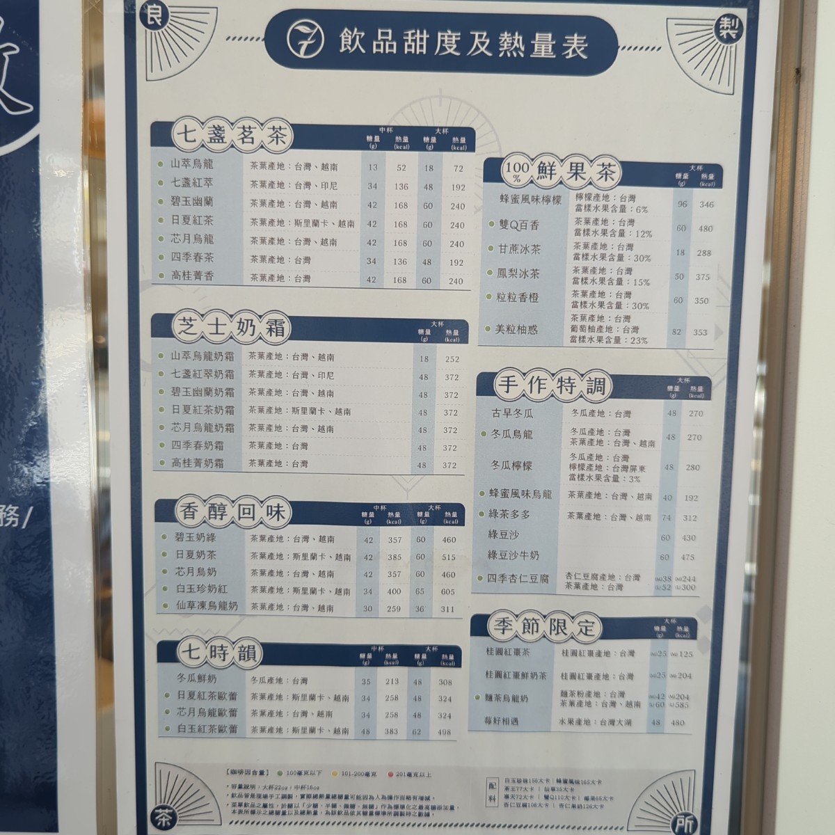七盞茶 新竹西大店 のメニューの写真：熱量表 byKerKer 
